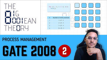 GATE  PYQ | 2008 - 2 Marks | Fork System Call | Operating Systems | OS