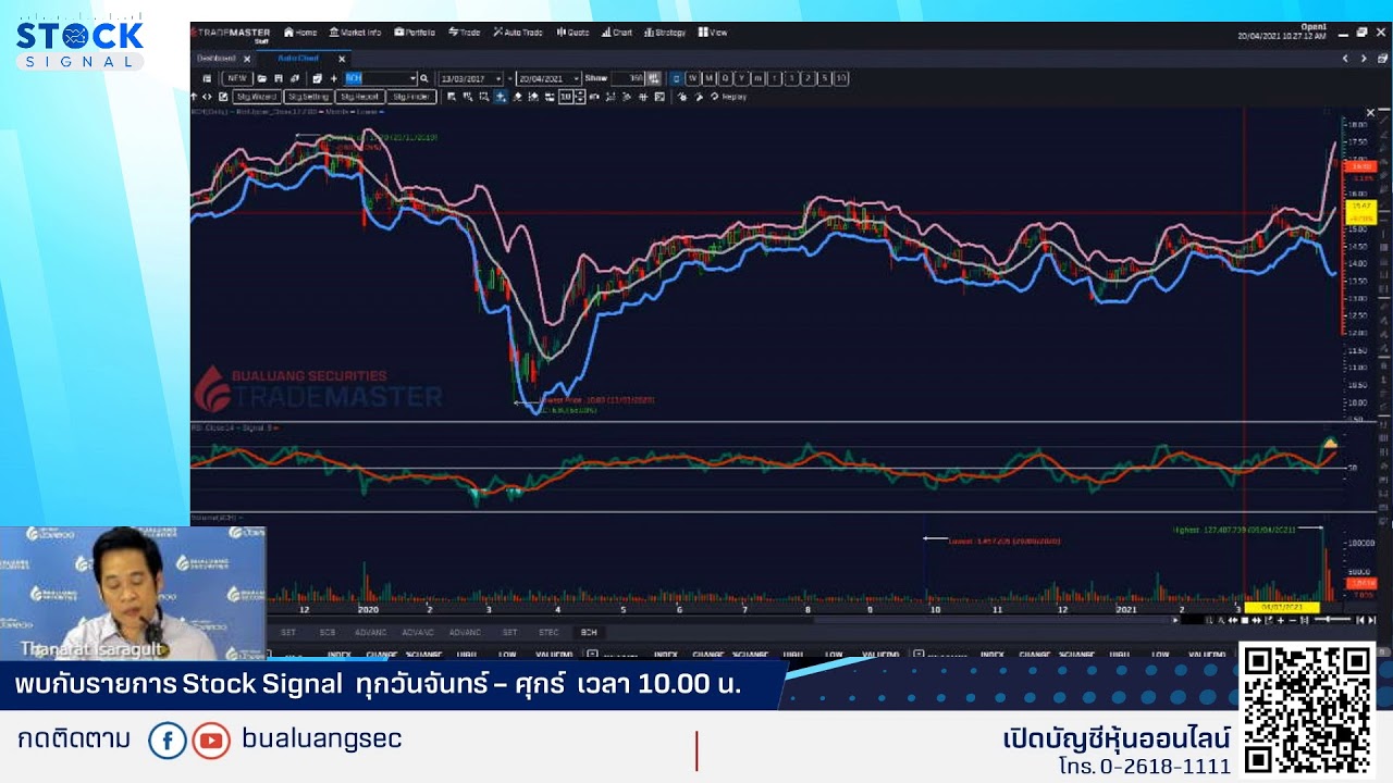EP.748 หุ้นแบงก์...น่าเข้าซื้อหรือยัง ! By Stocksignal (20-04-21)