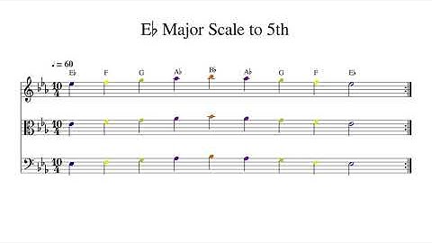 E♭ E Flat Major Scale to 5th at 60bpm Backing Track Color