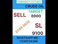 MCX COMMODITIES | MORNING TRADES | INTRADAY STRATEGY