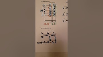 Multiplication with Open Array Model