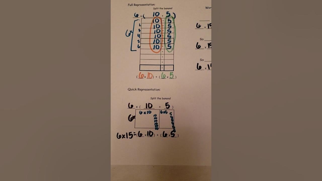 Multiplication with Open Array Model - YouTube