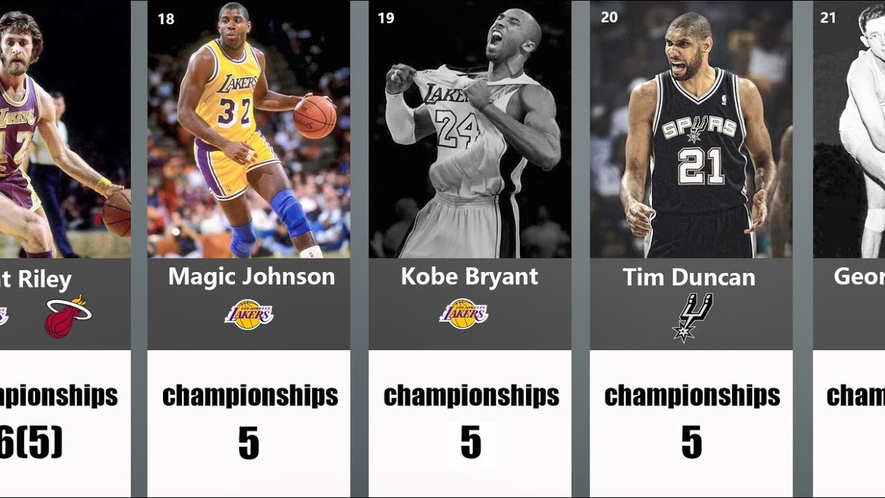 Nba | Top50 People With Most Nba Championships. Bill Russell Is No.2