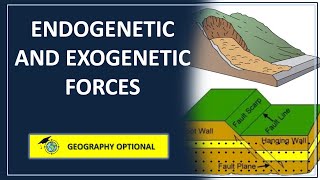 Endogenetic and Exogenetic Forces || Geography Optional