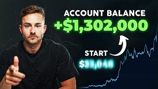 My Plan To Make Millions In Crypto In 2024 | 100x Strategy