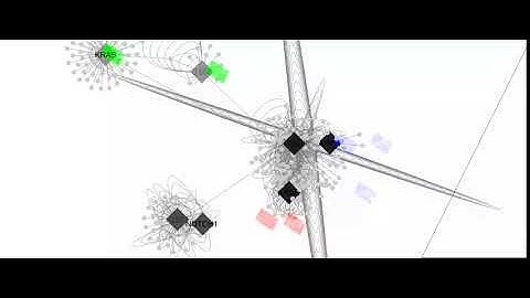 CyAnimator video for bioinformatics project work
