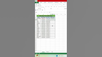 How to Calculate Time Difference in Excel