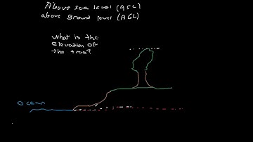 Above sea level vs above ground level