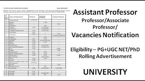 Assistant Professor/Associate Professor/Professor Vacancies in Government University | Interview