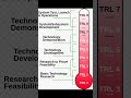 The Technology Readiness Level (TRL) - Case Study #assessment #standard #review #preparation #build