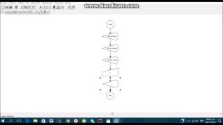 4 OPERACIONES BASICAS DFD