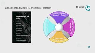 It Grup Is A Leading It Company