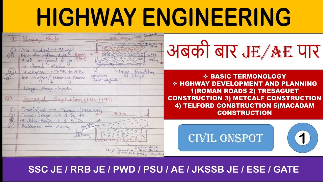 Highway Development and Planning | History of Highway Eng. | Lec-1 | Roman Roads | Macadam Roads