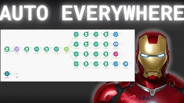 Make.com Full Tutorial: Automate Google Sheets, Gmail & ChatGPT (Step-by-Step Guide