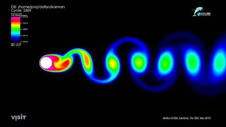 Von Karman vortex street (laminar, temperature), Re = 250