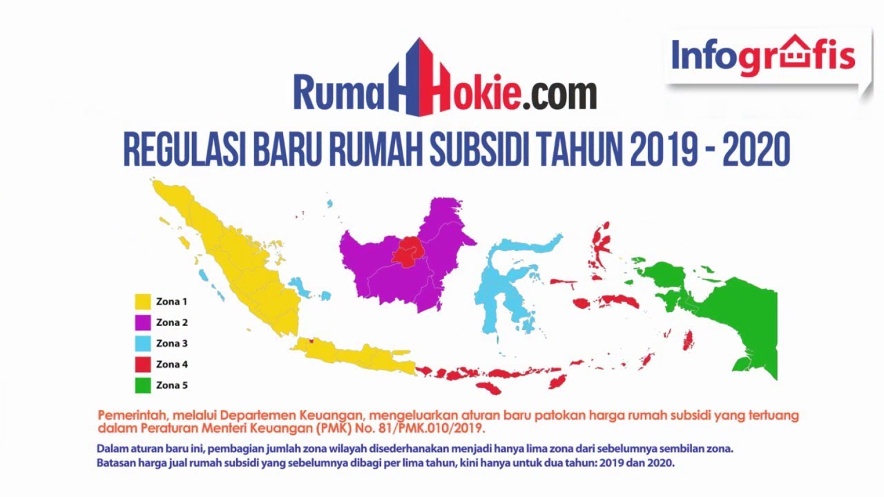 Video Regulasi Baru Harga Rumah Subsidi 2019 2020 Video Regulasi Baru Harga Rumah Subsidi 2019 2020