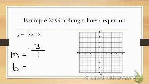 4.4 Graphing Linear Equations using Slope intercept form