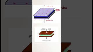 Elektroniğin Gizli Kahramanları Kondansatör Ör