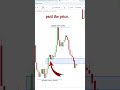 Prop Firm Survival Starts With This Rule #propfirmtrading #tradingpsychology #nasdaqfutures
