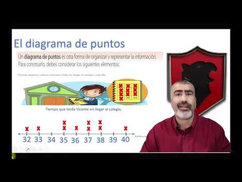 3ro Clase 13: Construir e interpretar gráficos y pictogramas...