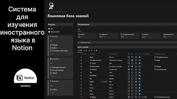 Базы знаний в Notion. Обзор системы для изучения иностранных слов.