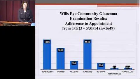 Wills Eye Community Intervention to Improve Glaucoma Detection