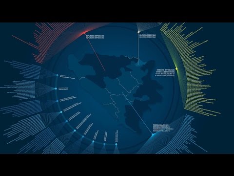 Mapiranje dejtonskog mirovnog sporazuma