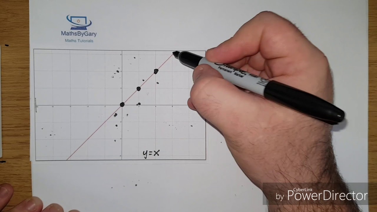 Graph Drawing / Plotting Graphs Basics Part One - YouTube
