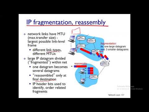 Lecture 24: IP Datagram Format | DHCP | Network Address Translating (NAT)| ICMP