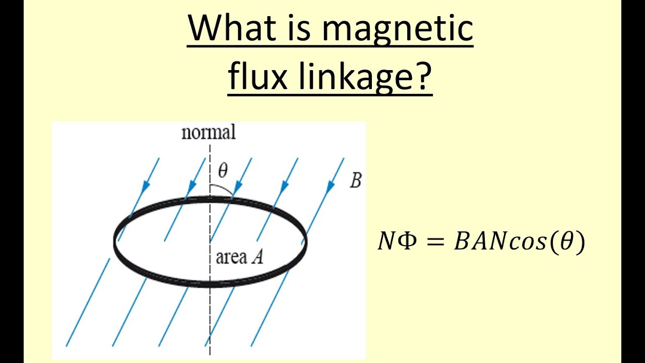 12.09 What magnetic flux linkage? - YouTube