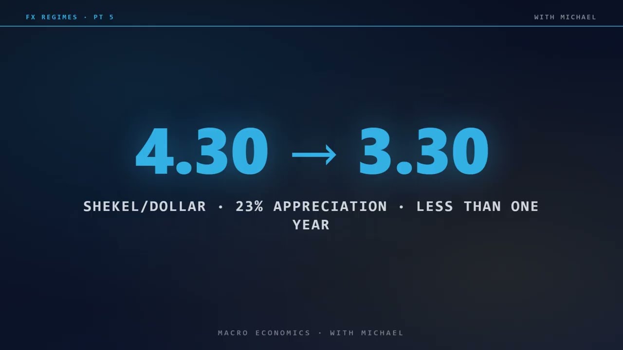 Part 5 of 5 — Why BOI Intervened · QE, Crisis & the $220B Reserve
