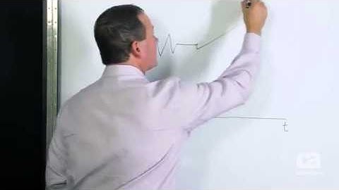 CA Application Performance Management ABA Overview378