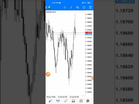 EURUSD analysis, 21 June 2021, Forex Crypto Daily updates