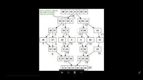 Merge Sort Explanation in URDU_Part1