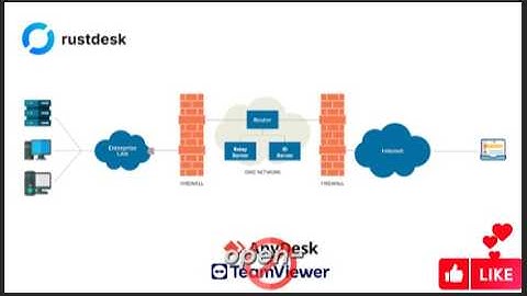 RustDesk: Open-Source Remote Desktop with Self-Hosted Server