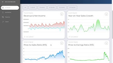 Final Project CS50: Financial/Investment Dashboard