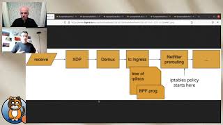 Calico Live - Adventures with the eBPF Data Plane: Episode 2 (21st July 2021)