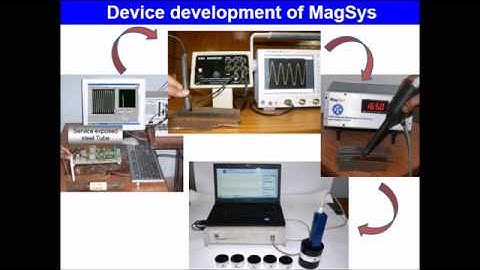 MagSys: A portable Giant Magneto-Impedance (GMI) based Magnetic Sensing device for NDE application