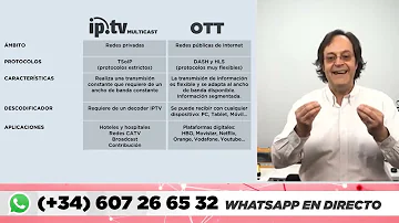 ¿Qué significa OTT?