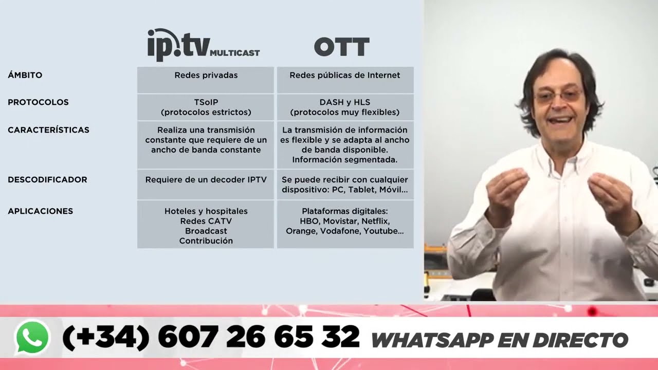 ¿Qué es el IPTV? ¿Qué es el OTT?