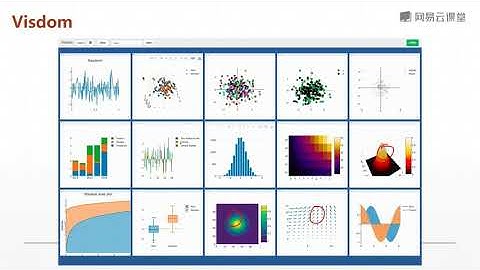 课时74 TensorBoard可视化 1
