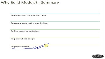 UML Chapter 1 - Introduction