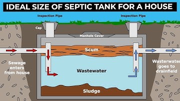 Septic Tank work Process animation Video