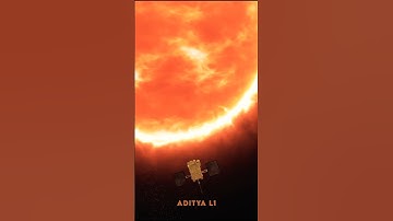 Aditya L1: India