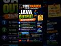 Java printf() Explained in Easy Way