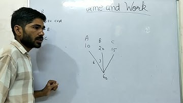 CTET -Mathematics(Paper-1) TOPIC -TIME AND WORK ||PART-2||BY GYAN SHREE TUTORIAL