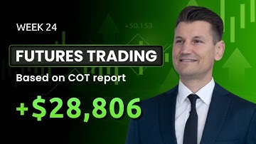 $28,996 Profit weekly Recap Max Schulz Futures Trading based on COT Report.