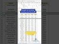 Insert Rows Shortcut in Excel Hack94 #Short