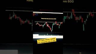 Ventive hospitality keep on radar above 800 #scalpingtradingstrategybanknifty #midcpnifty #shorts