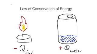 Calorimetry